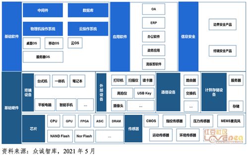 生態(tài)融合 中國信創(chuàng)產(chǎn)業(yè)發(fā)展的核心引擎與未來路徑